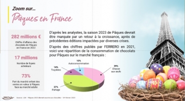 EASTER CHOCOLATES IN FRANCE.. MARKET OVERVIEW